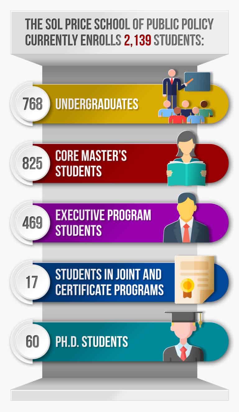 student-affairs-usc-price-school