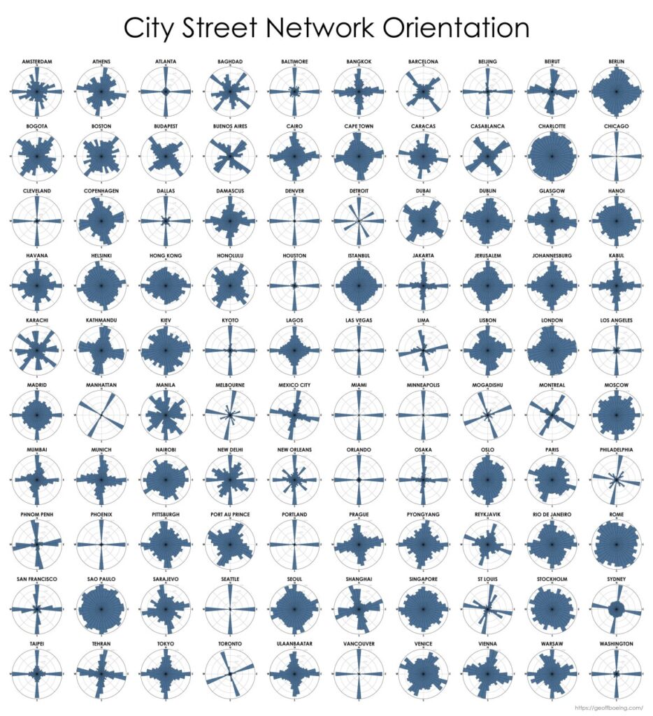 City Street Network Orientation