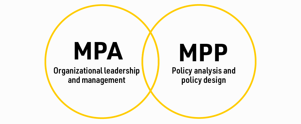 MPA vs. MPP