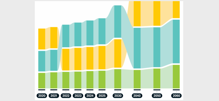 Read: Zissimopolous’s study covered, which estimates that cost of Alzheimer’s disease and related dementias in the U.S. will reach $781 billion this year